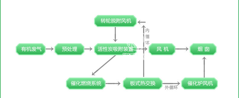 HTVP高真空出料泵